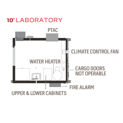 10x10Lab-SB-Blog-post-01