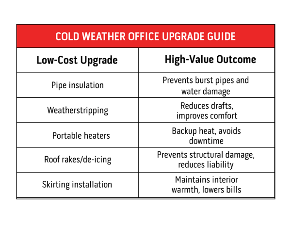 winter jobsite office upgrade guide